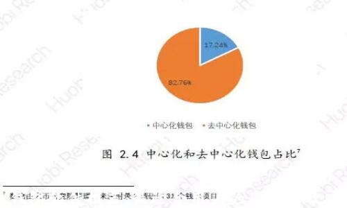 
虚拟币钱包软件推荐：最适合用户的几款高效安全软件